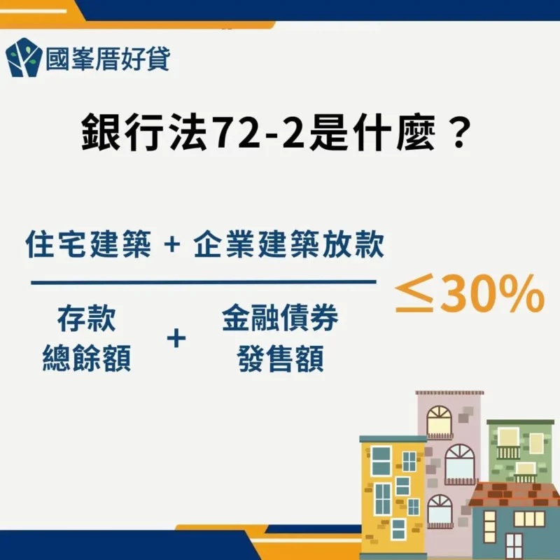 銀行法72-2是什麼