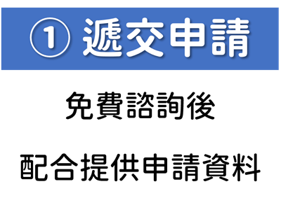 企業融資, 頭家貸, 國峯頭家貸