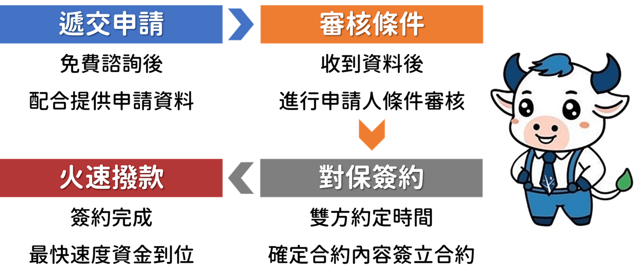 企業融資, 頭家貸, 國峯頭家貸